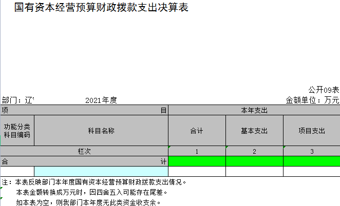 辽宁省鞍山市海城市腾鳌温泉管理区中心校2021年决算公开表