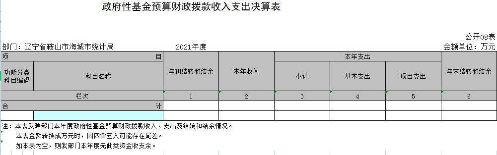 辽宁省鞍山市海城市统计局2021年决算公开表