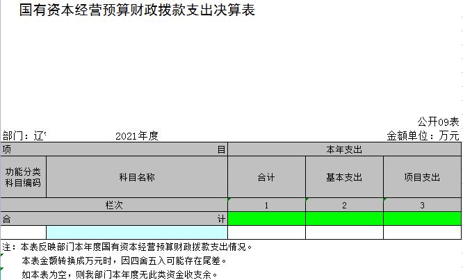 辽宁省鞍山市海城市统计局2021年决算公开表