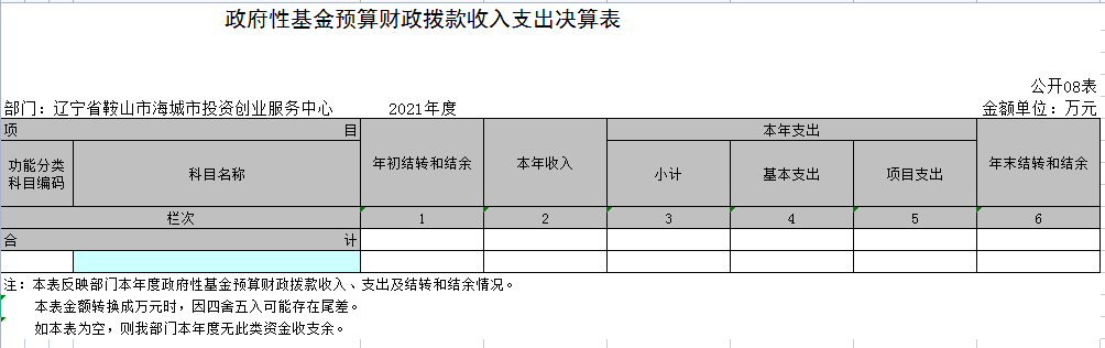 辽宁省鞍山市海城市投资创业服务中心2021年决算公开表