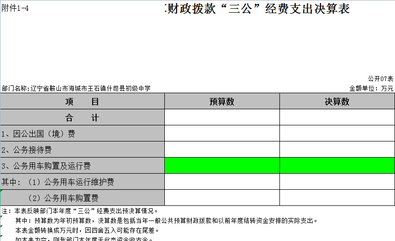 辽宁省鞍山市海城市王石镇什司县初级中学2021年决算公开表