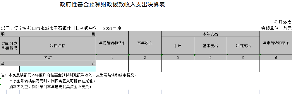 辽宁省鞍山市海城市王石镇什司县初级中学2021年决算公开表