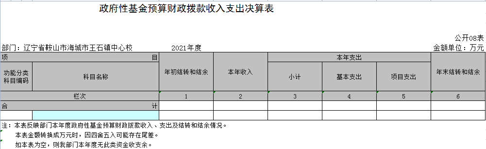 辽宁省鞍山市海城市王石镇中心校2021年决算公开表