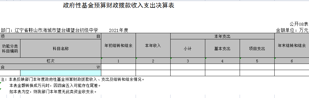 辽宁省鞍山市海城市望台镇望台初级中学2021年决算公开表