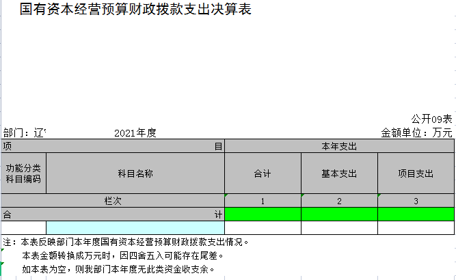 辽宁省鞍山市海城市望台镇望台初级中学2021年决算公开表