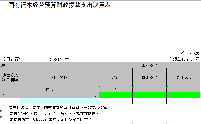 辽宁省鞍山市海城市委宣传部2021年决算公开表