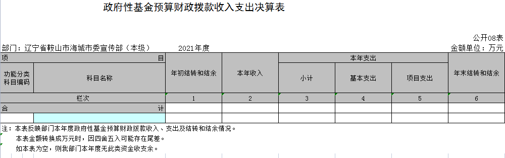 辽宁省鞍山市海城市委宣传部（本级）2021年决算公开表