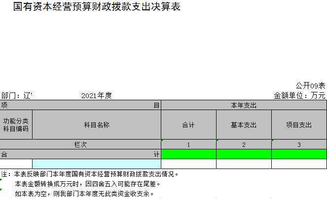 辽宁省鞍山市海城市委宣传部（本级）2021年决算公开表