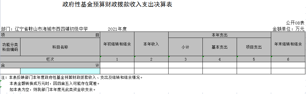 辽宁省鞍山市海城市西四镇初级中学2021年决算公开表