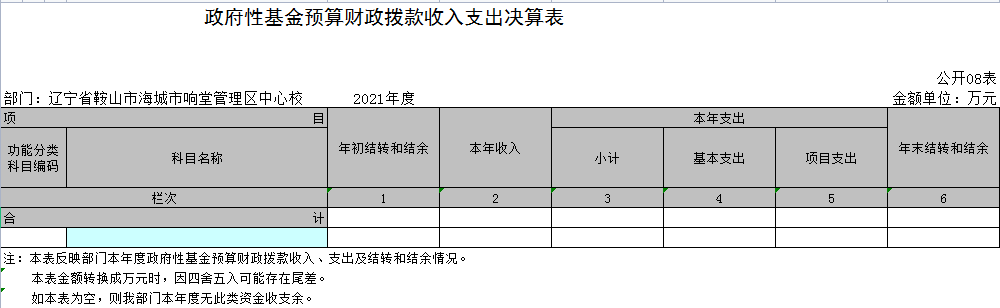 辽宁省鞍山市海城市响堂管理区中心校2021年决算公开表