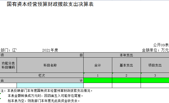 辽宁省鞍山市海城市卫生健康监督中心2021年决算公开表