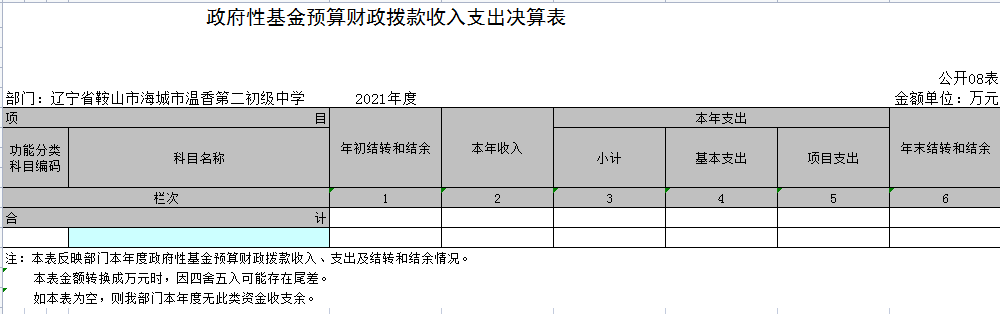 辽宁省鞍山市海城市温香第二初级中学2021年决算公开表