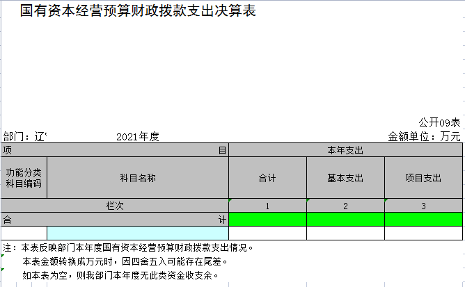 辽宁省鞍山市海城市温香第二初级中学2021年决算公开表