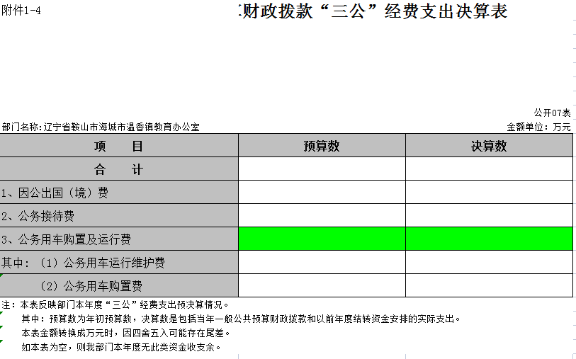 辽宁省鞍山市海城市温香镇教育办公室2021年决算公开表