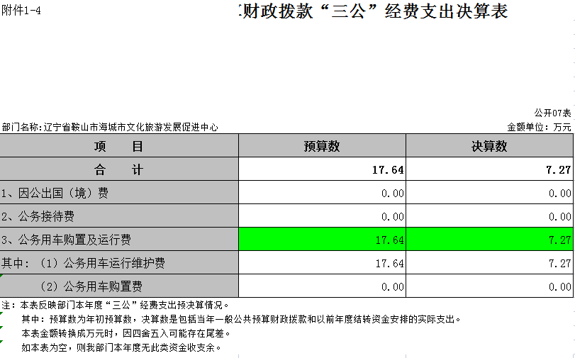 辽宁省鞍山市海城市文化旅游发展促进中心2021年决算公开表