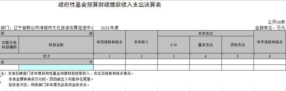 辽宁省鞍山市海城市文化旅游发展促进中心2021年决算公开表