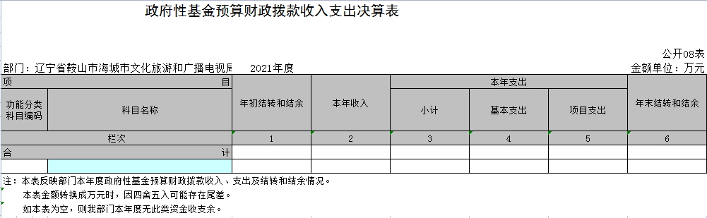 辽宁省鞍山市海城市文化旅游和广播电视局本级2021年决算公开表
