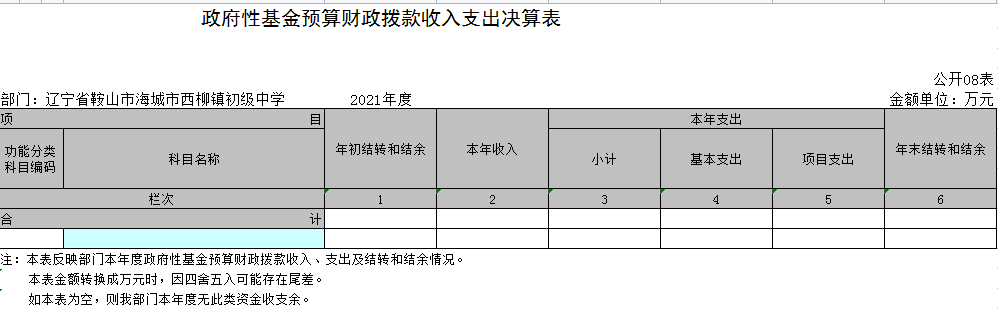 辽宁省鞍山市海城市西柳镇初级中学2021年决算公开表
