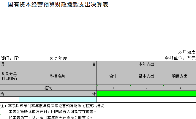 辽宁省鞍山市海城市西柳镇初级中学2021年决算公开表