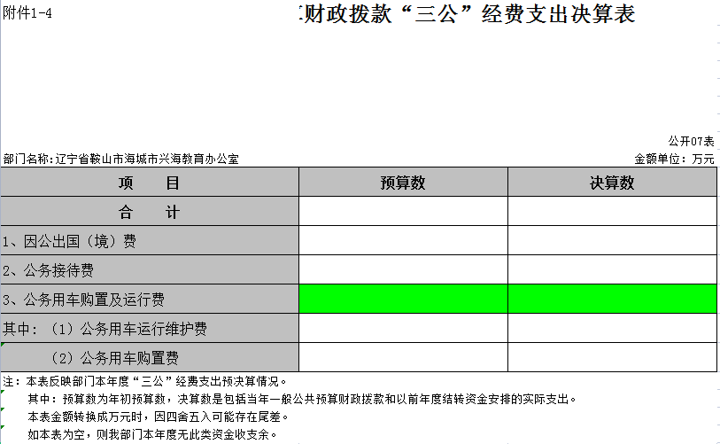 辽宁省鞍山市海城市兴海教育办公室2021年决算公开表