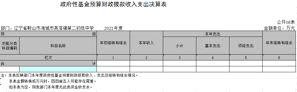 辽宁省鞍山市海城市英落镇第二初级中学2021年决算公开表