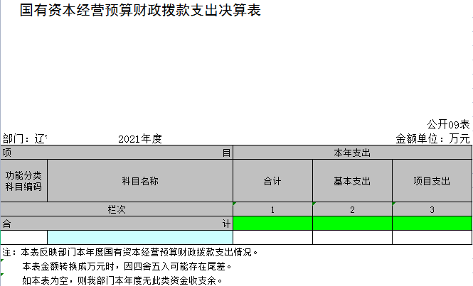 辽宁省鞍山市海城市英落镇第二初级中学2021年决算公开表