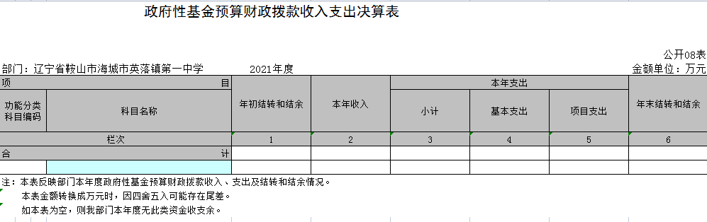 辽宁省鞍山市海城市英落镇第一中学2021年决算公开表