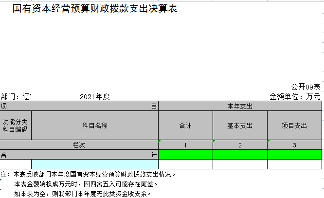 辽宁省鞍山市海城市营商环境建设局（本级）2021年决算公开表