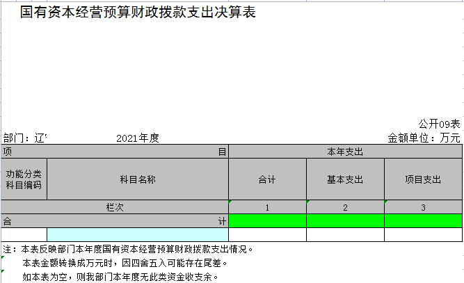 辽宁省鞍山市海城市应急管理局2021年决算公开表