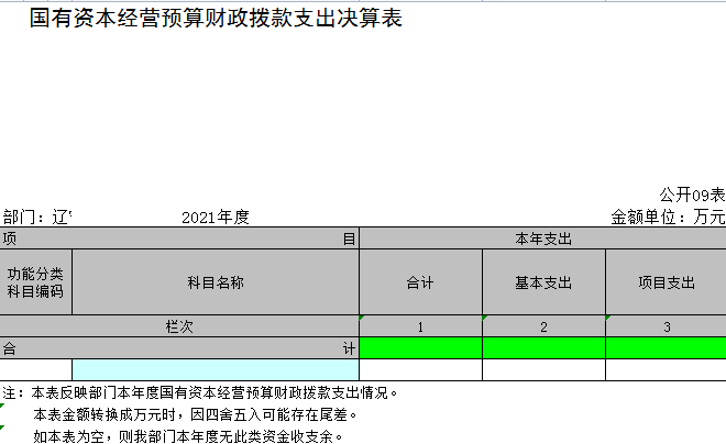辽宁省鞍山市海城市应急管理局（本级）2021年决算公开表