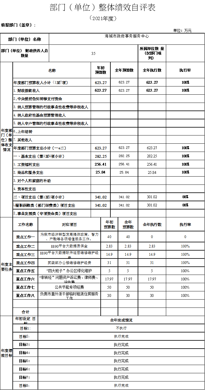 辽宁省鞍山市海城市政府事务服务中心2021年决算公开说明