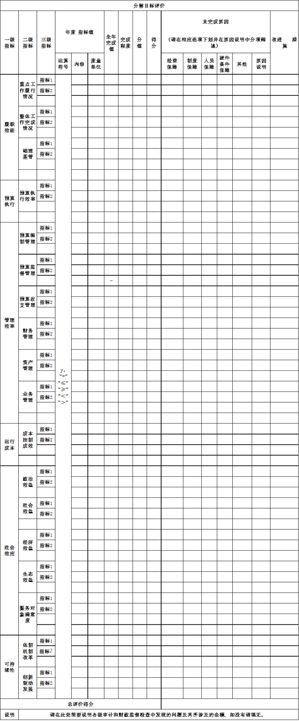 辽宁省鞍山市海城市中小镇初级中学2021年决算公开说明