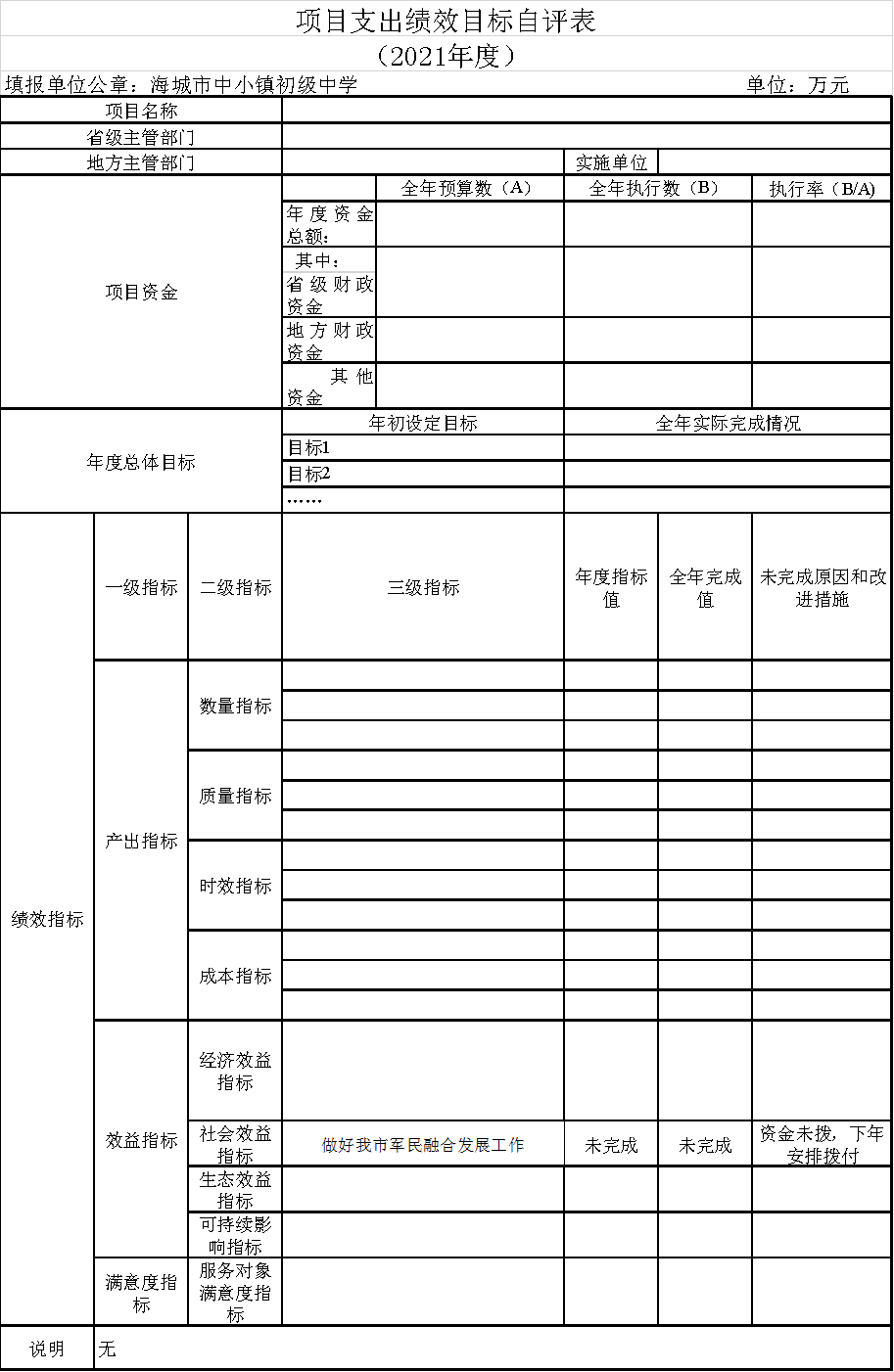 辽宁省鞍山市海城市中小镇初级中学2021年决算公开说明