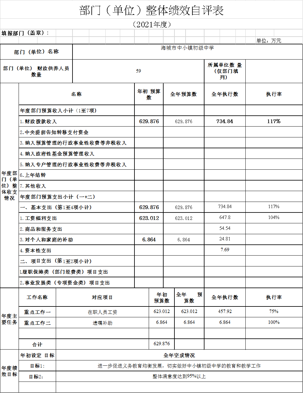 辽宁省鞍山市海城市中小镇初级中学2021年决算公开说明