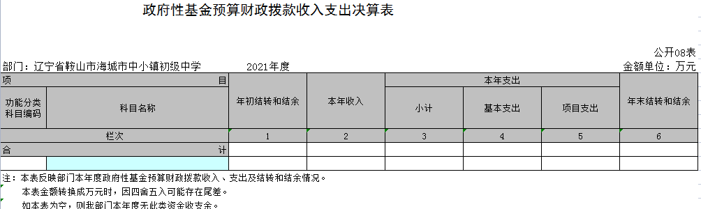 辽宁省鞍山市海城市中小镇初级中学2021年决算公开表