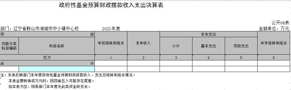 辽宁省鞍山市海城市中小镇中心校2021年决算公开表