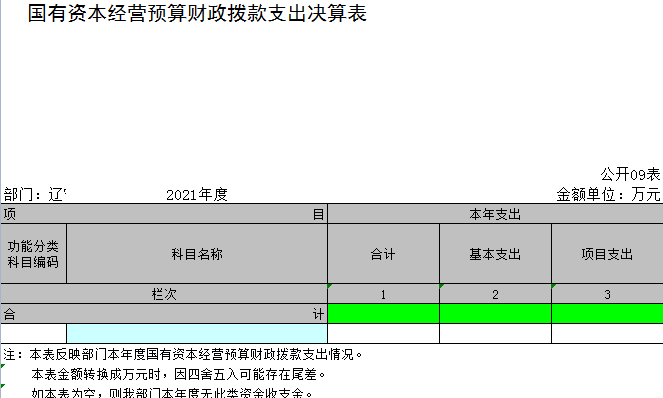 辽宁省鞍山市海城市住房和城乡建设局(本级)2021年决算公开表