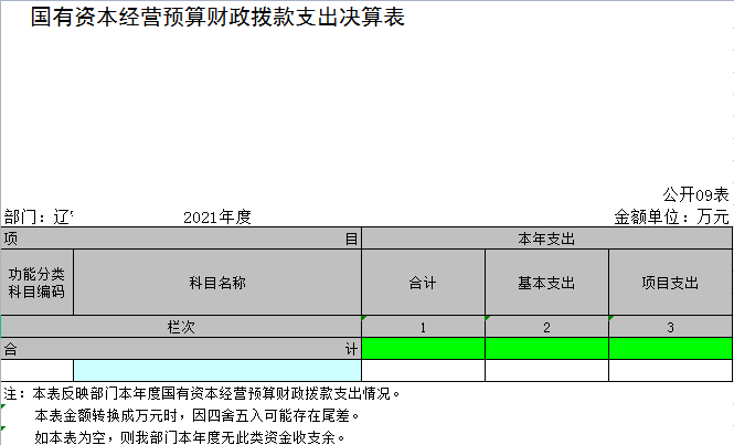 辽宁省鞍山市海城市自然资源局2021年决算公开表