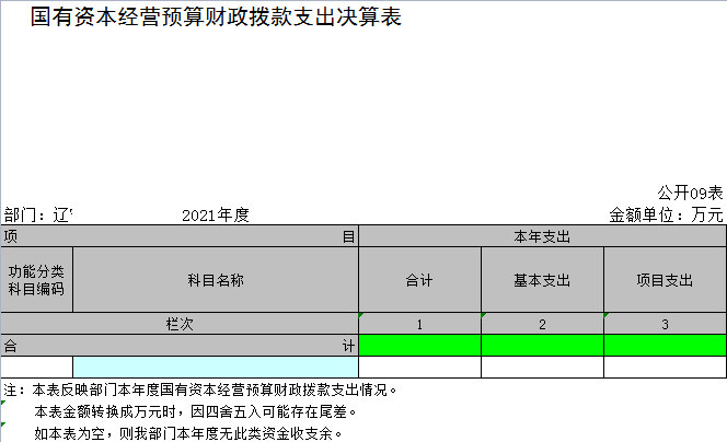 辽宁省鞍山市海城市综合行政执法事务服务中心2021年决算公开表