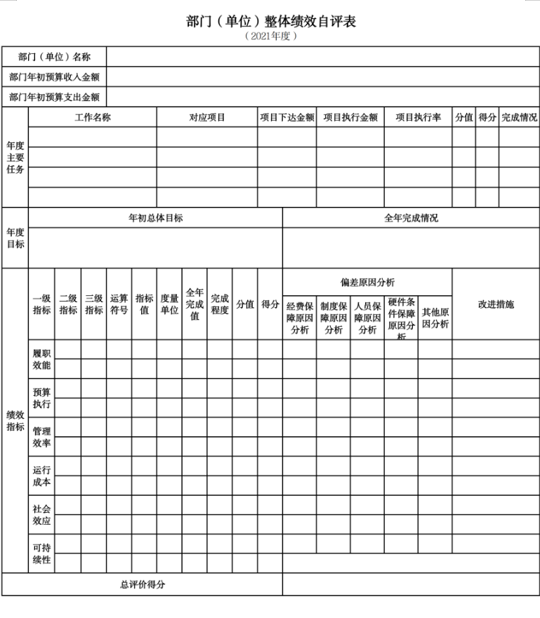 辽宁省鞍山市生态环境局海城分局2021年决算公开说明