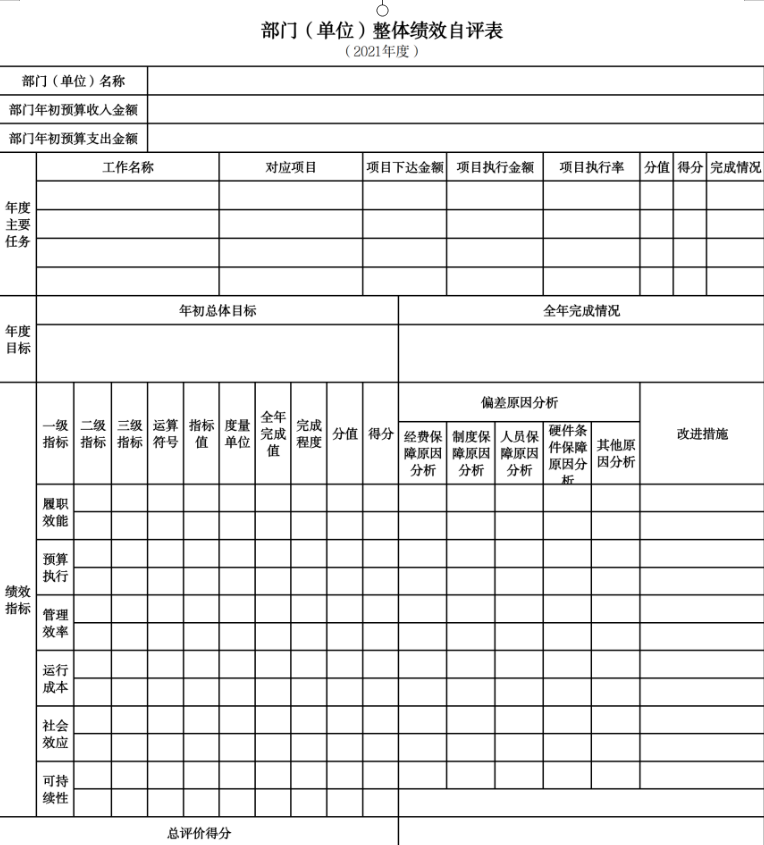 辽宁省鞍山市生态环境局海城分局(本级)2021年决算公开说明