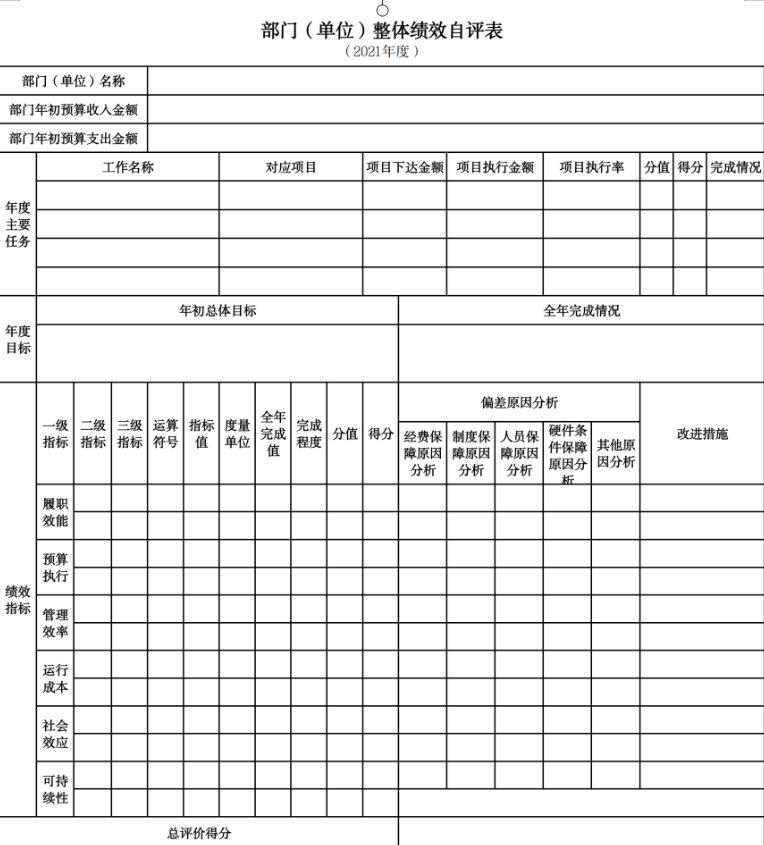 辽宁省鞍山市生态环境局海城分局（本级）2021年决算公开说明