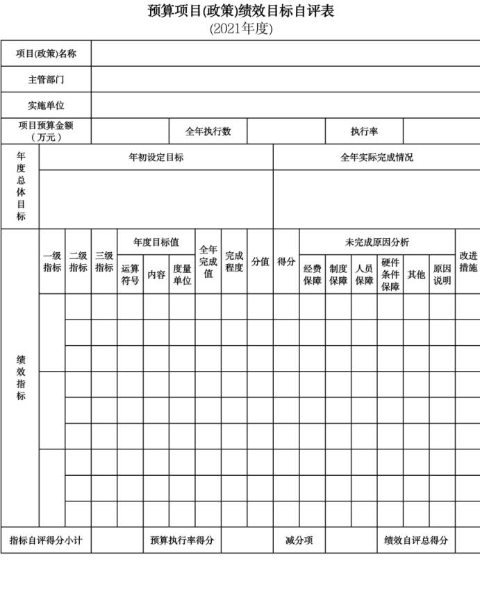 辽宁省鞍山市生态环境局海城分局(本级)2021年决算公开说明