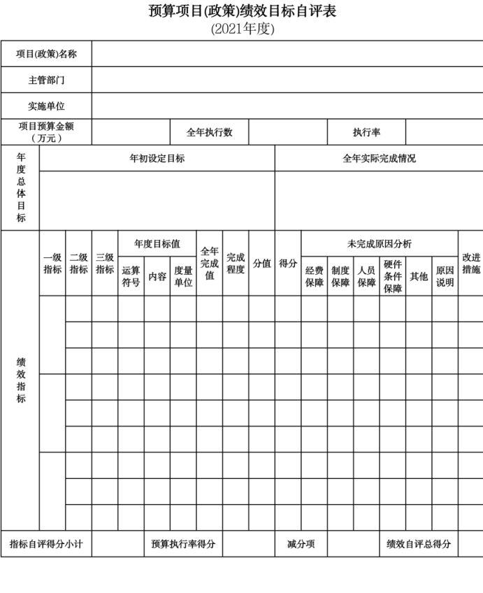 辽宁省鞍山市生态环境局海城分局（本级）2021年决算公开说明