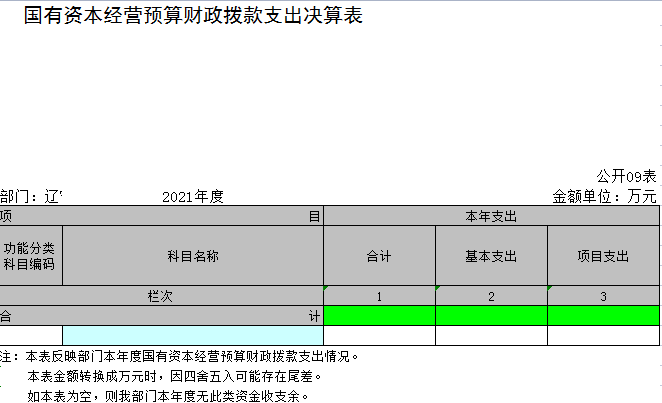 辽宁省鞍山市消防救援支队海城大队2021年决算公开表