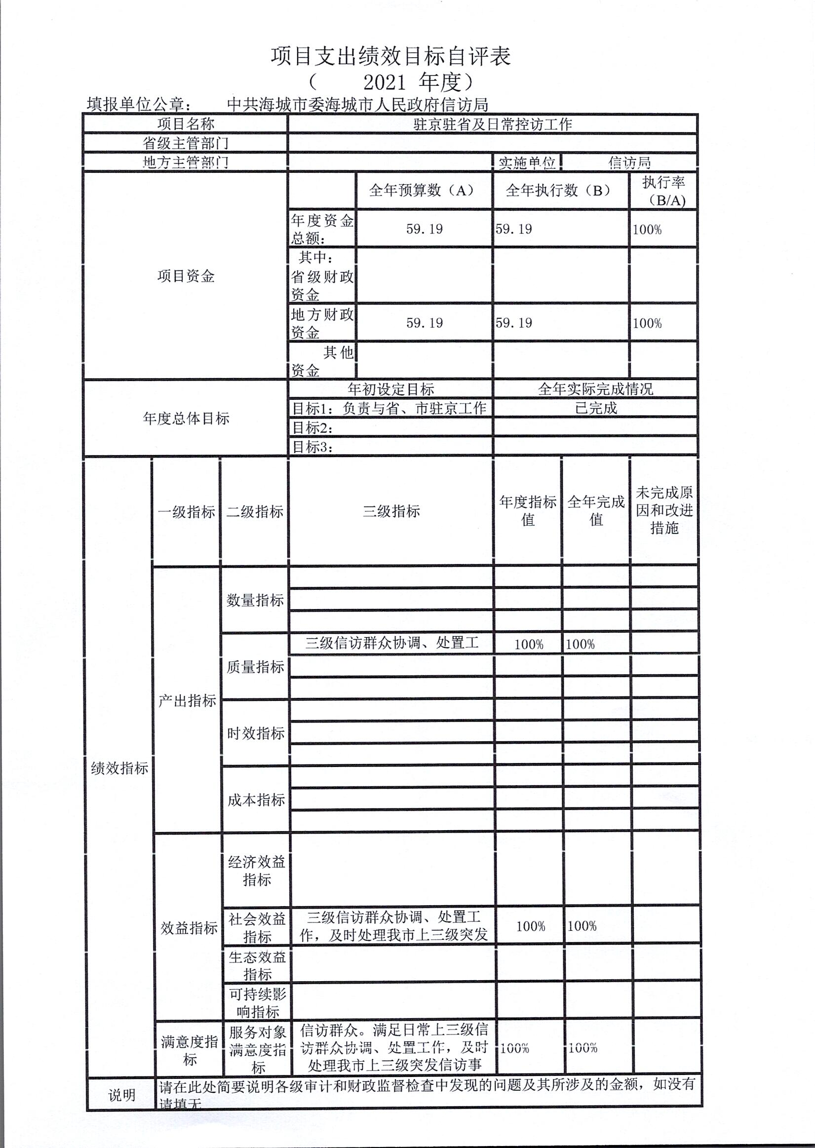 辽宁省鞍山市中国共产党海城市委海城市人民政府信访局2021年决算公开说明