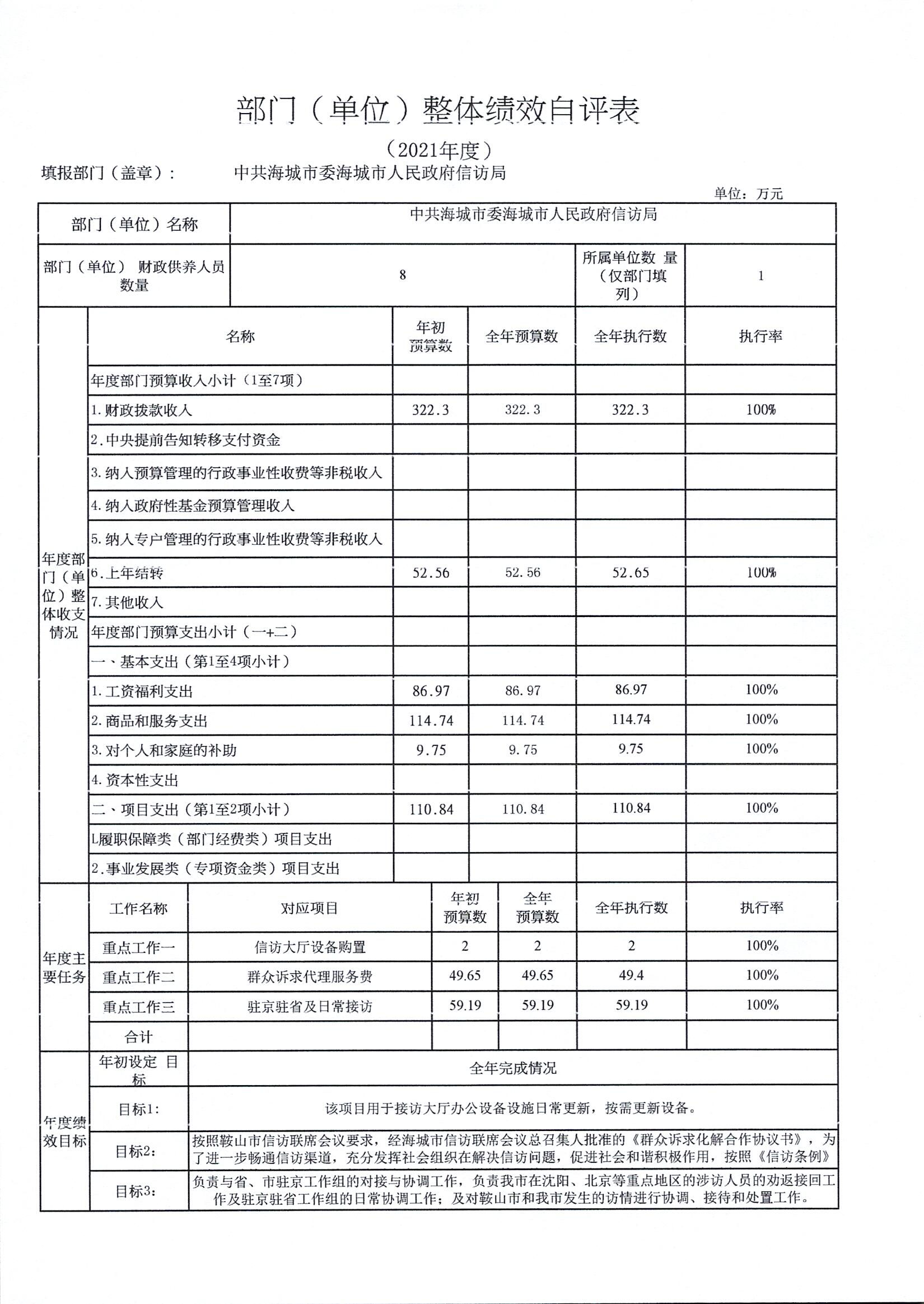 辽宁省鞍山市中国共产党海城市委海城市人民政府信访局2021年决算公开说明
