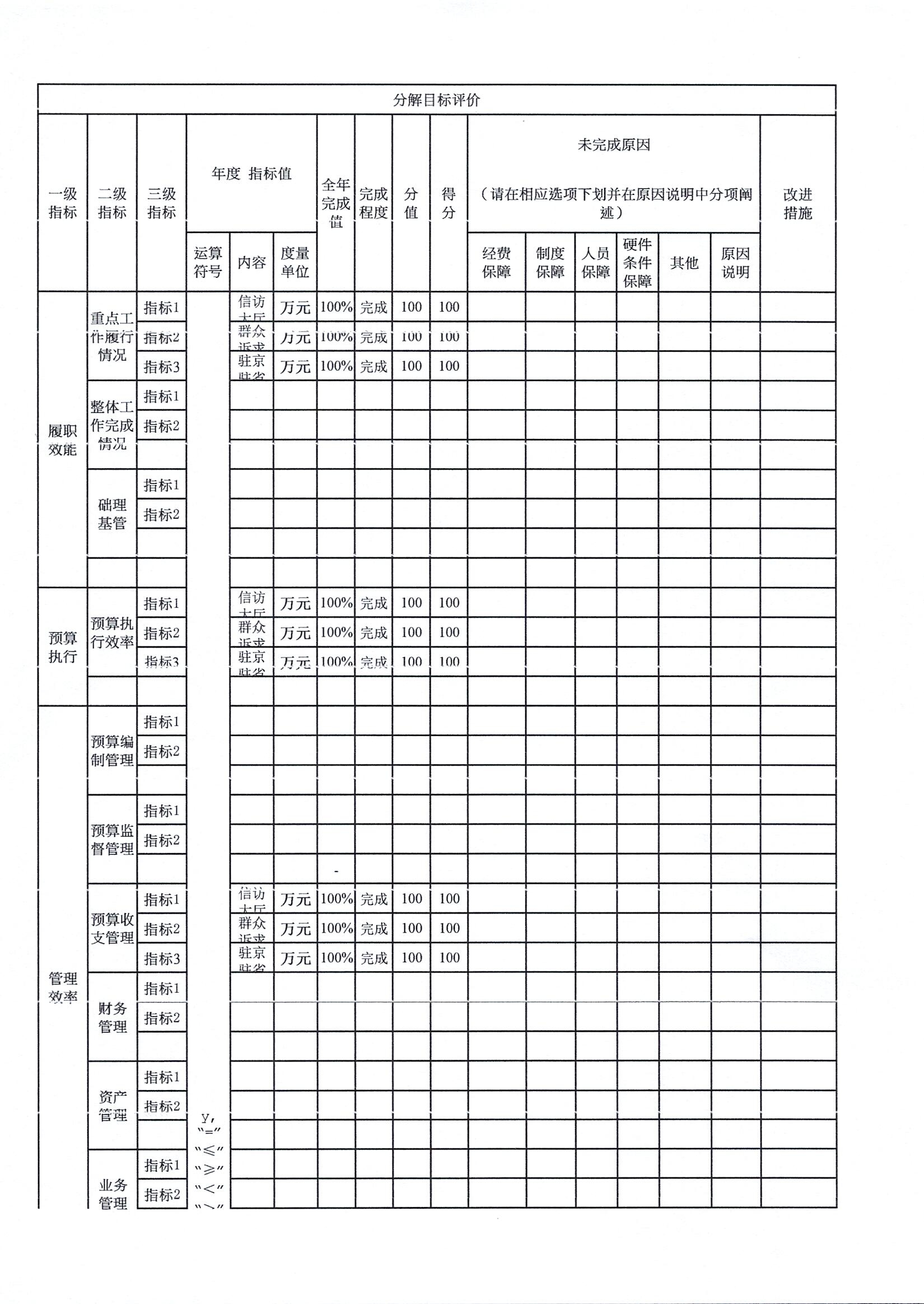 辽宁省鞍山市中国共产党海城市委海城市人民政府信访局2021年决算公开说明
