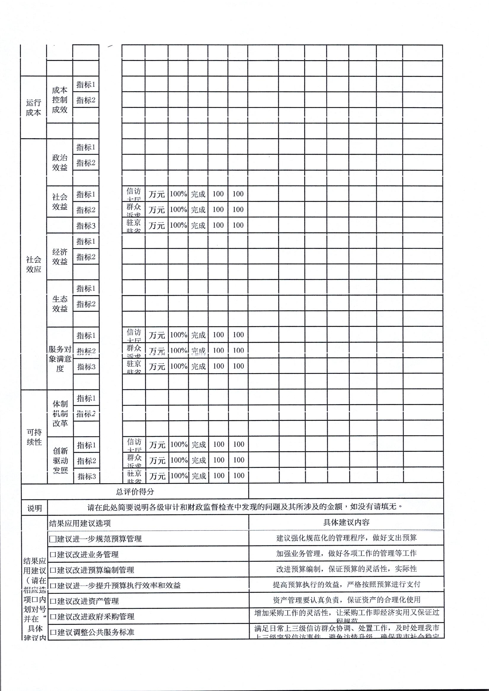 辽宁省鞍山市中国共产党海城市委海城市人民政府信访局2021年决算公开说明
