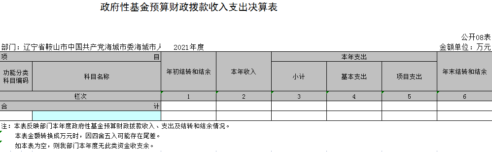 辽宁省鞍山市中国共产党海城市委海城市人民政府信访局2021年决算公开表